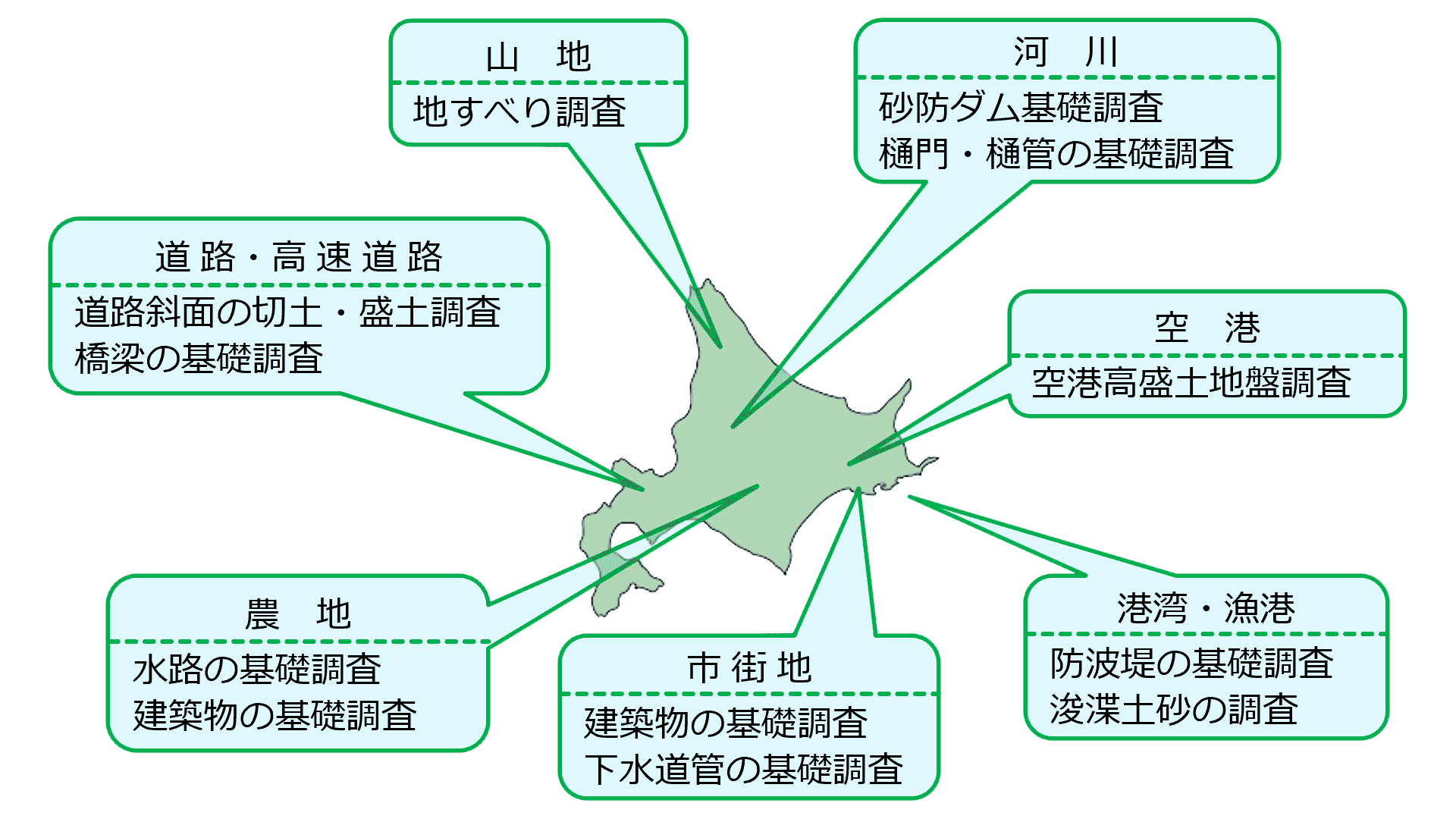 具体的に地質調査の情報はどう活かされるの？